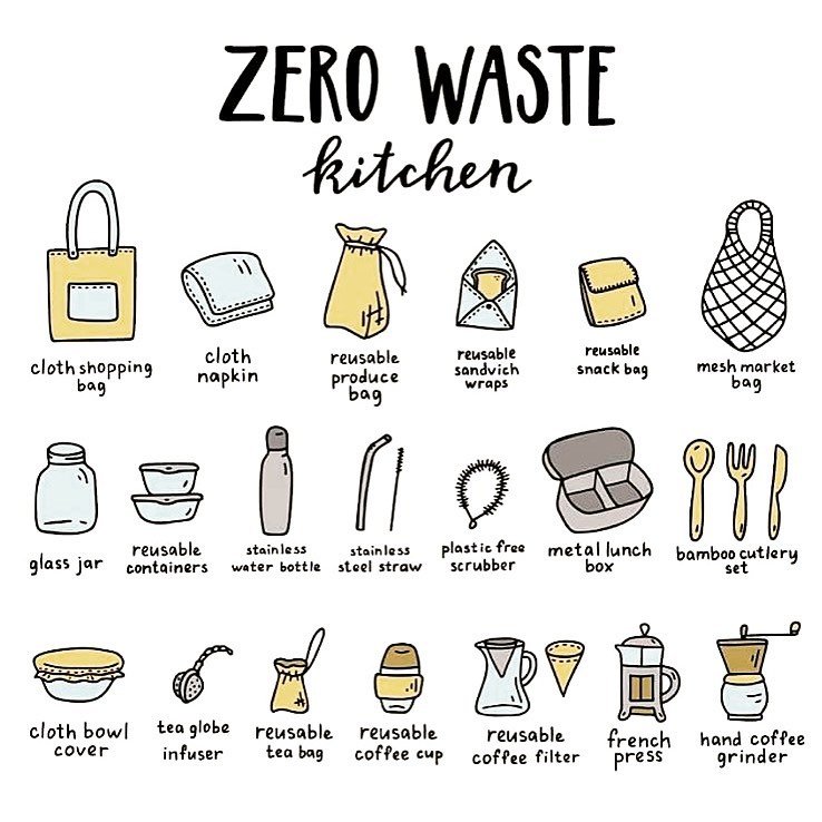How To Maintain A Consistent Posting Schedule As A Small Business In Kenya - zero waste kitchen swaps