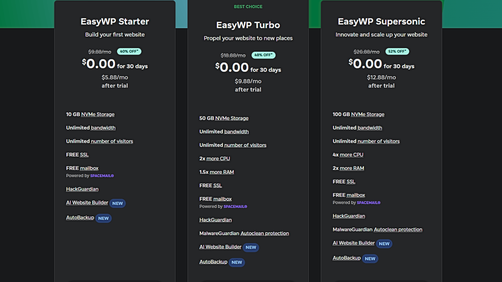 8 Cheapest Hosting For WordPress Websites In Kenya - #2. spaceship